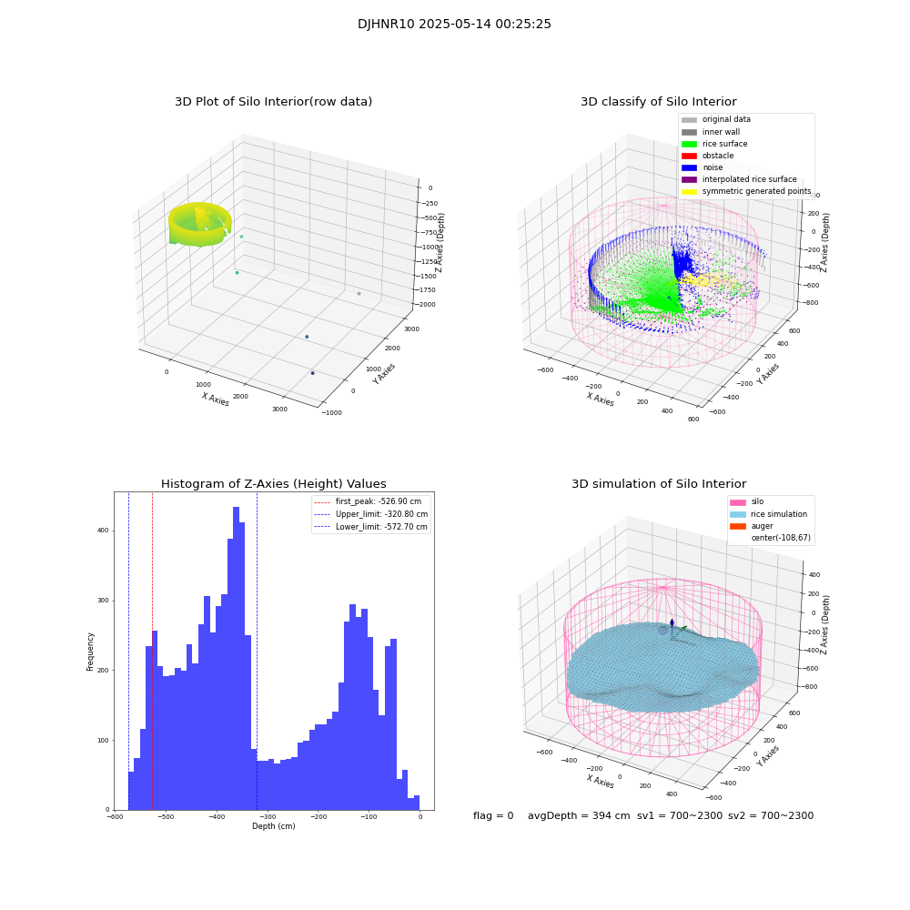 lidar visual vms_img