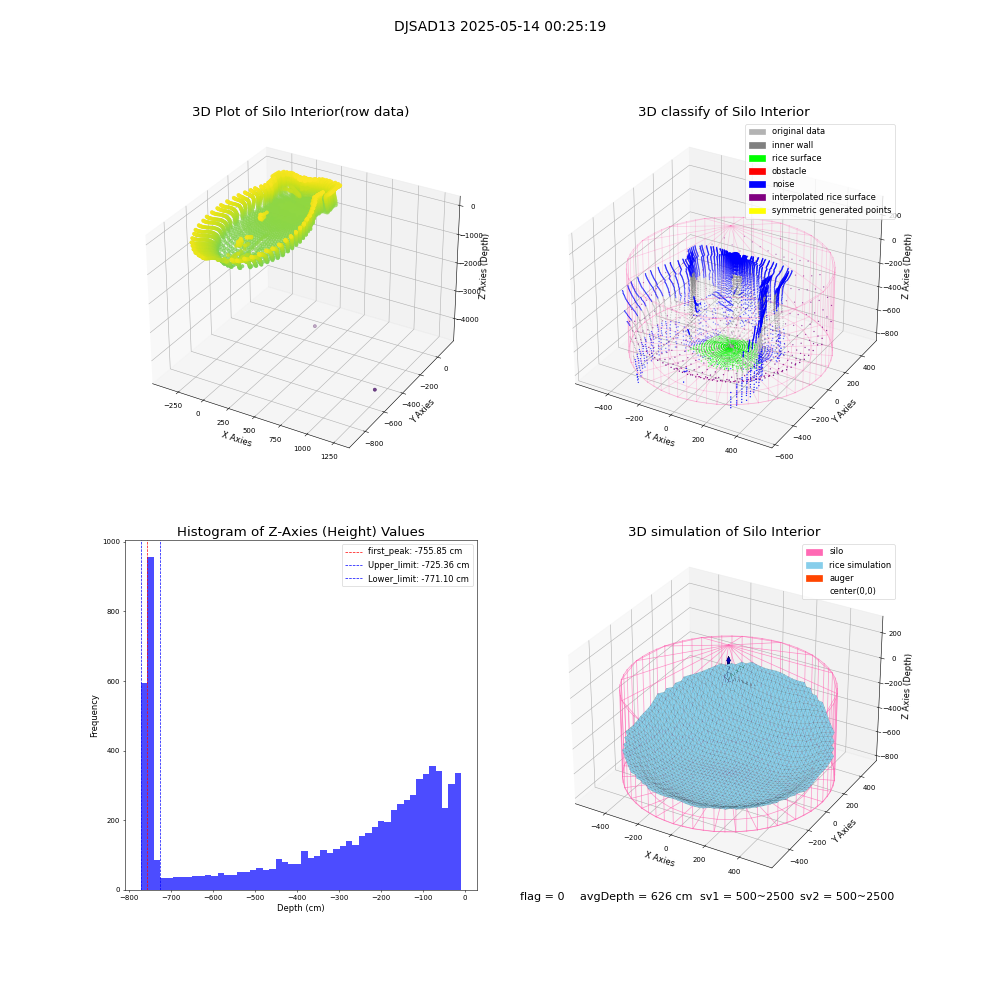 lidar visual vms_img