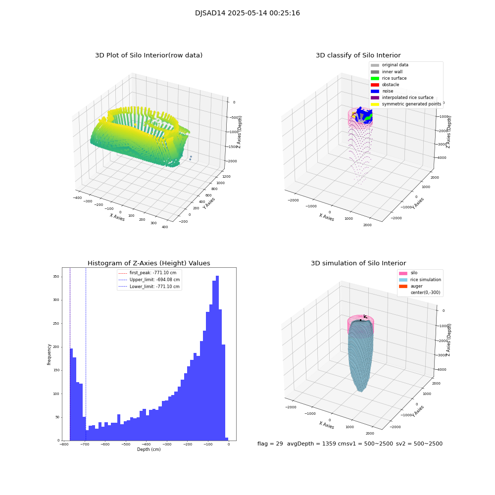 lidar visual vms_img