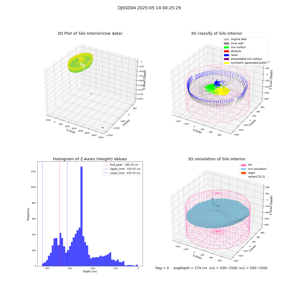 lidar visual vms_img