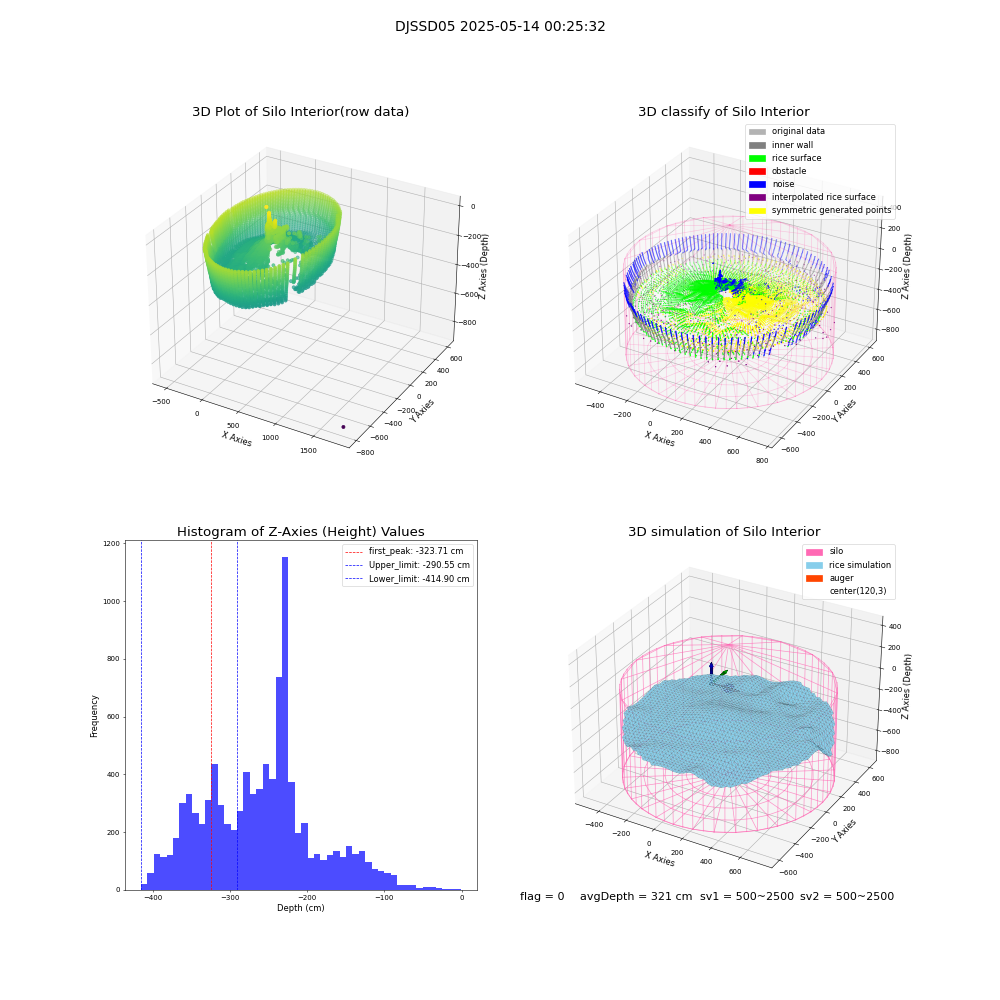 lidar visual vms_img