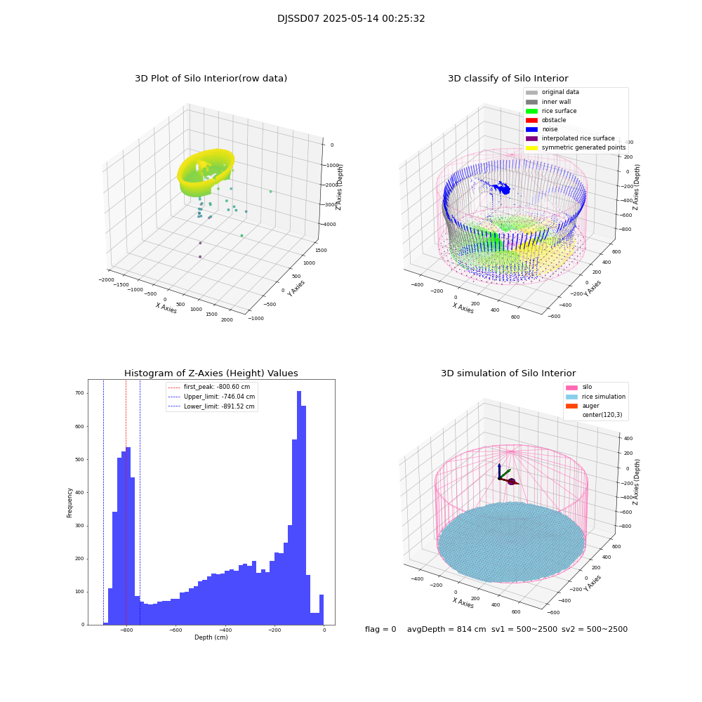 lidar visual vms_img