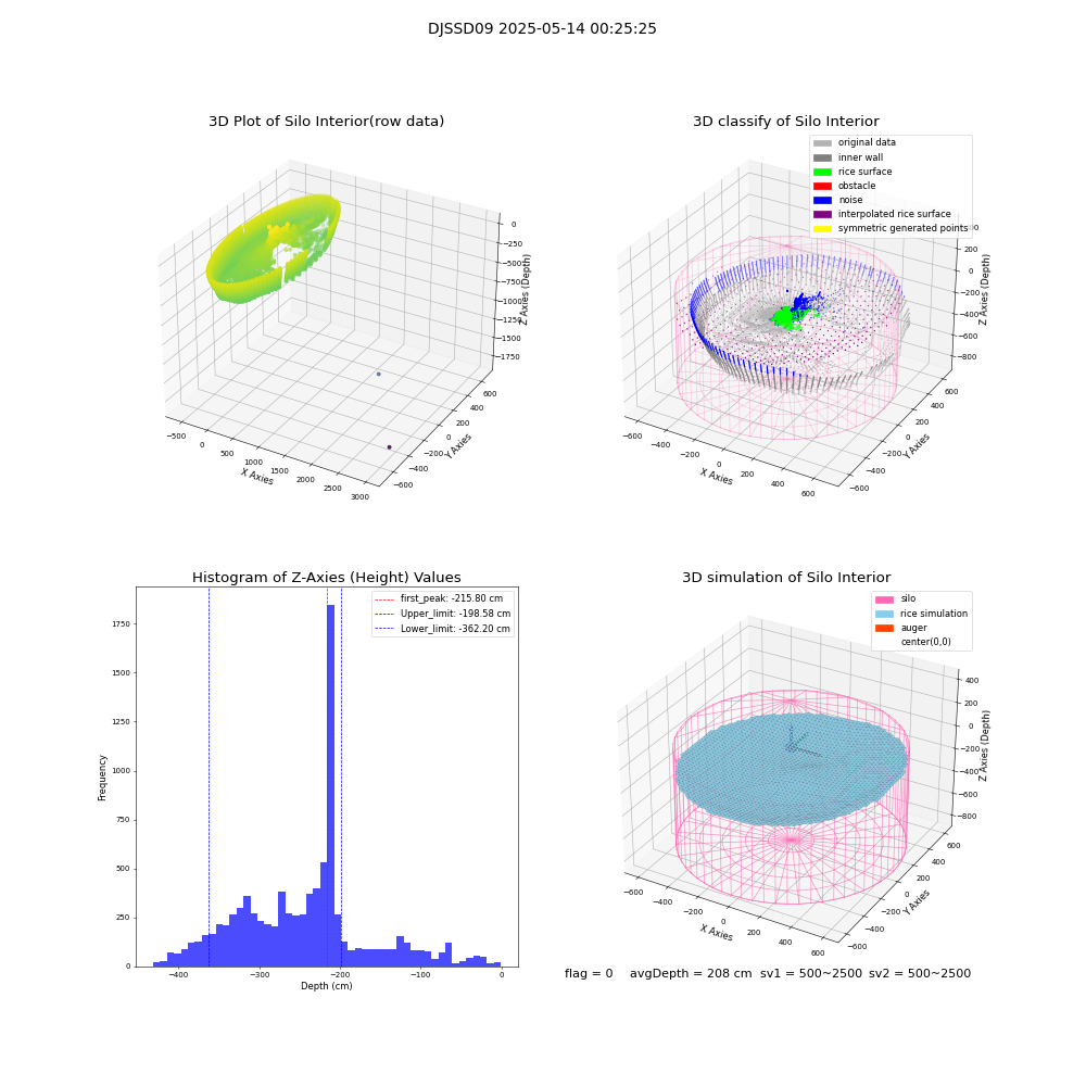 lidar visual vms_img
