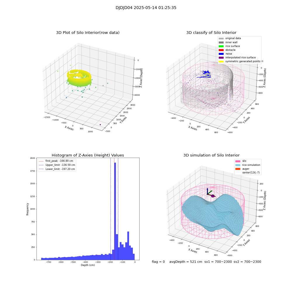 lidar visual vms_img