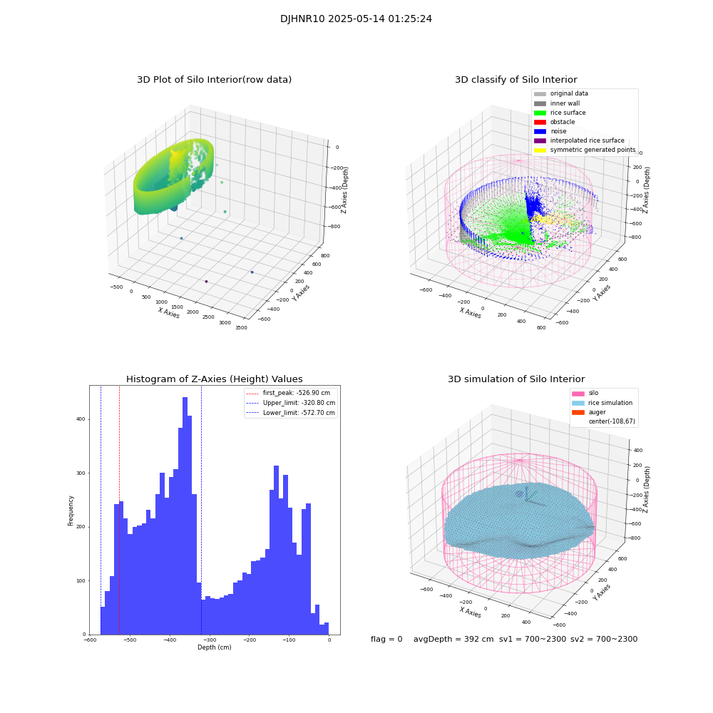 lidar visual vms_img