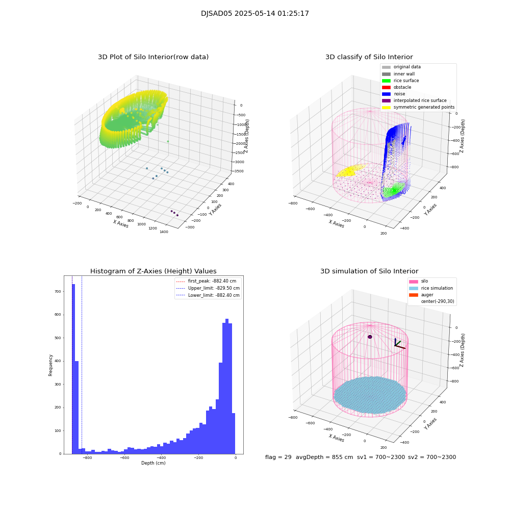 lidar visual vms_img