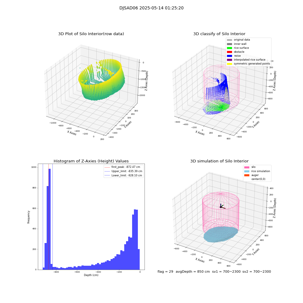 lidar visual vms_img
