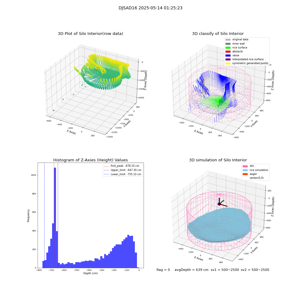 lidar visual vms_img