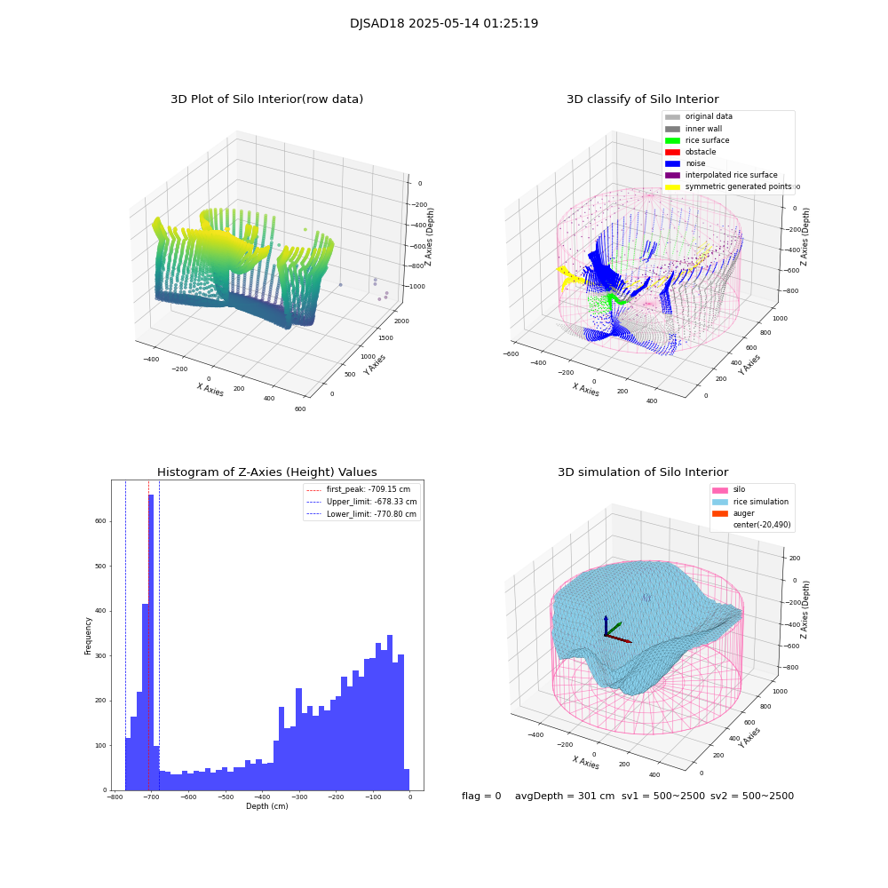 lidar visual vms_img