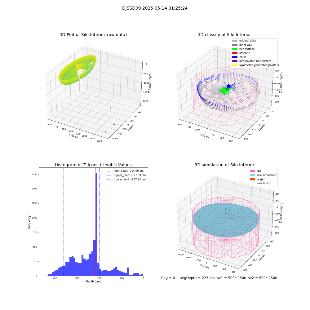 lidar visual vms_img