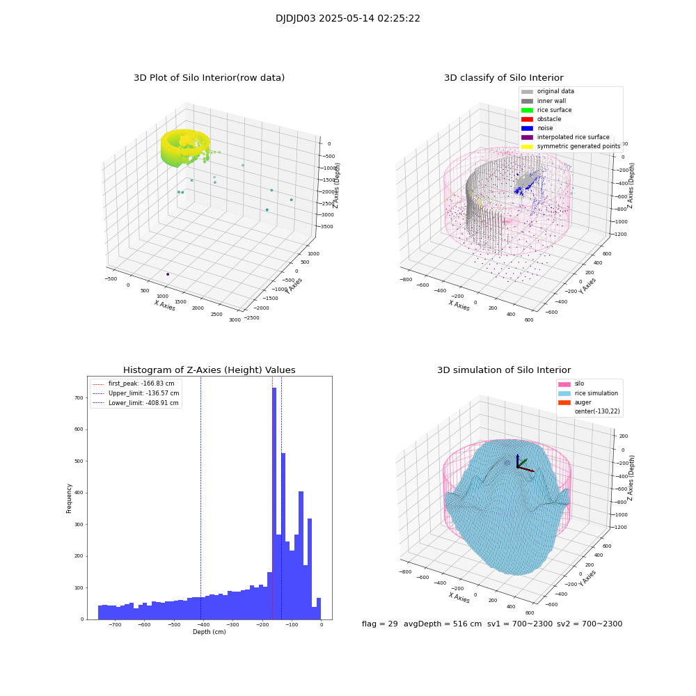 lidar visual vms_img