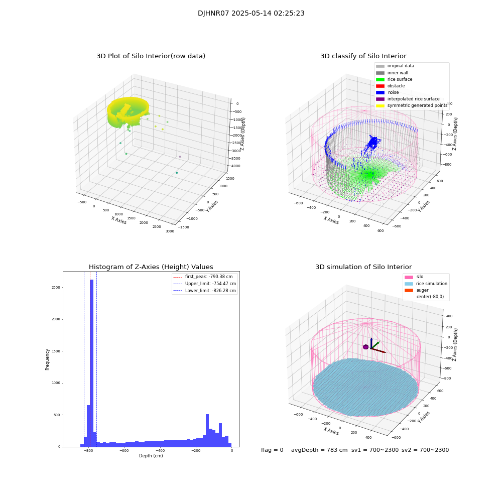 lidar visual vms_img