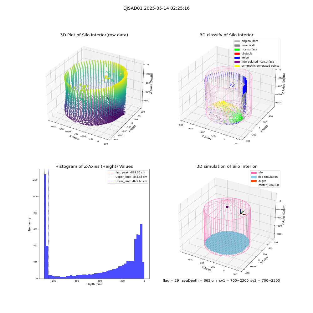 lidar visual vms_img