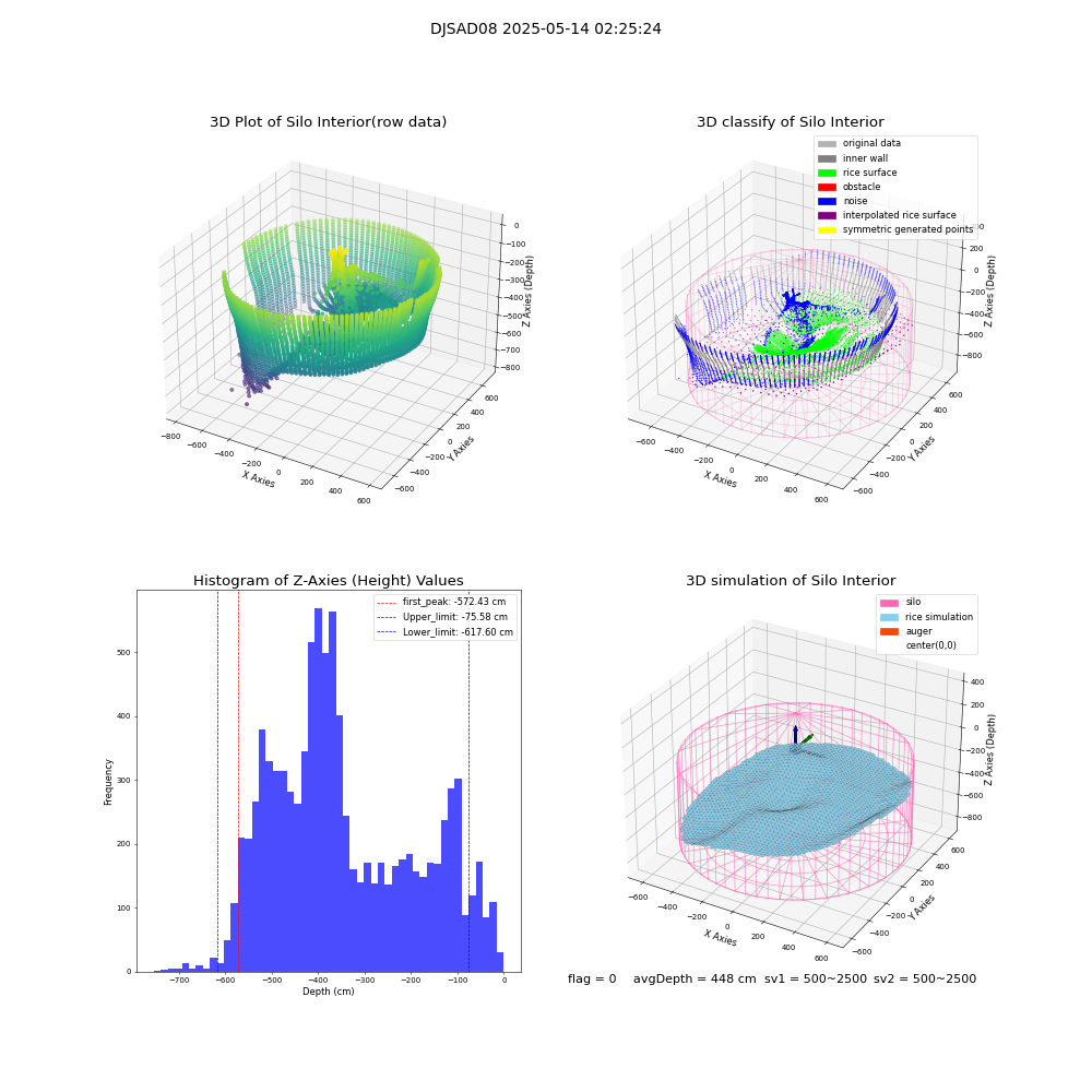 lidar visual vms_img