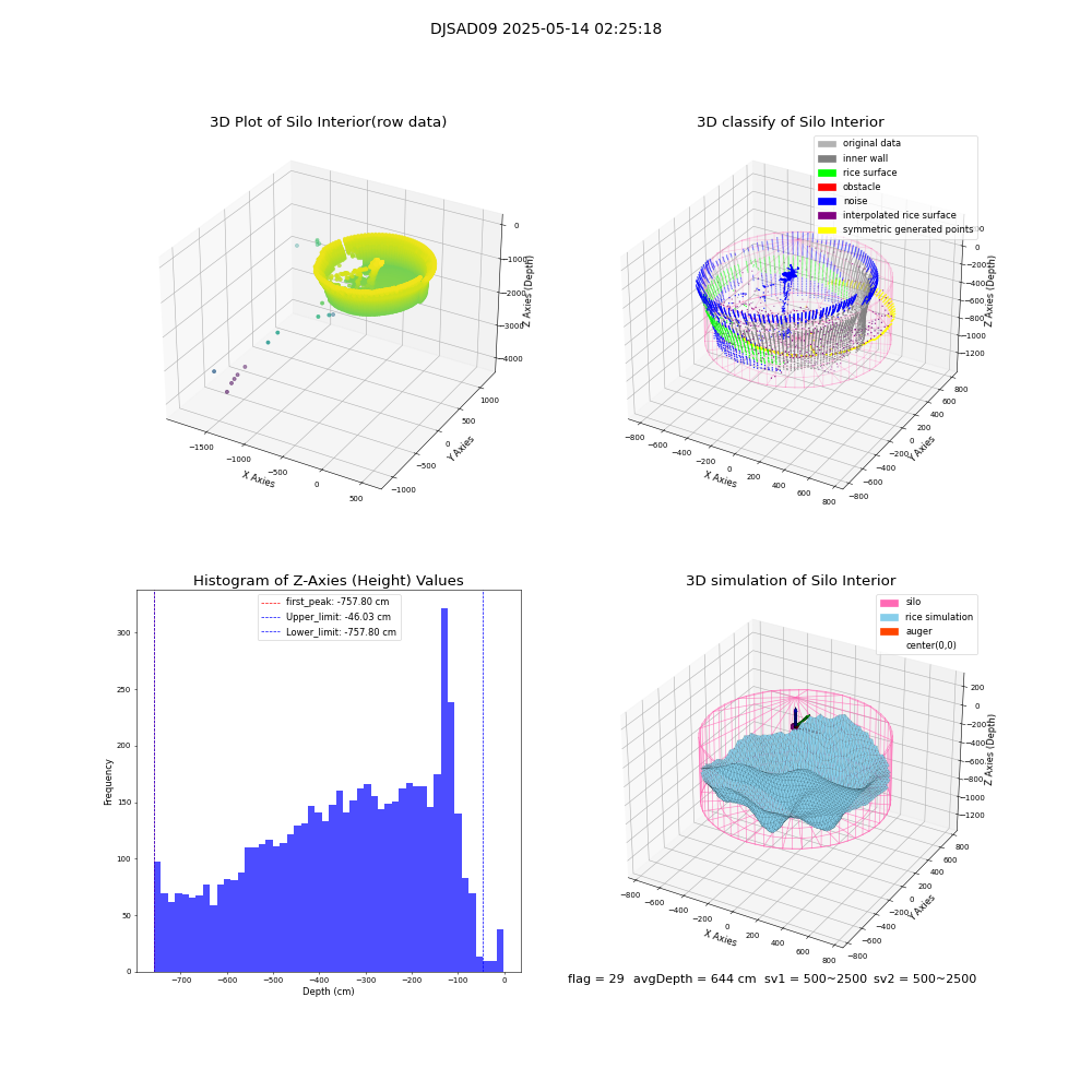 lidar visual vms_img