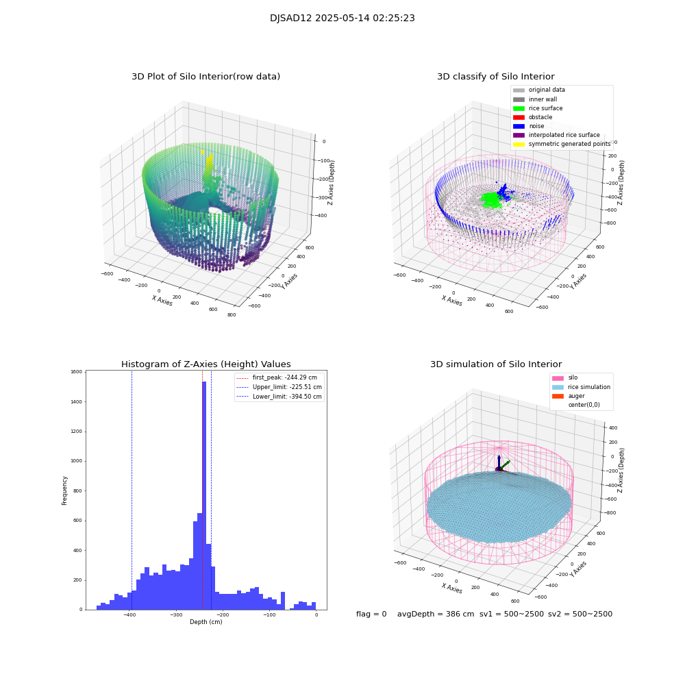 lidar visual vms_img