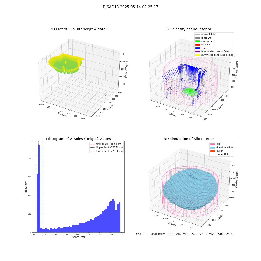 lidar visual vms_img