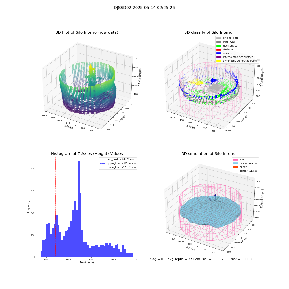 lidar visual vms_img