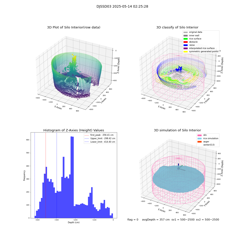 lidar visual vms_img