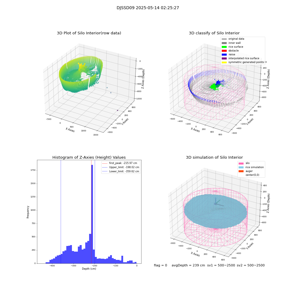 lidar visual vms_img