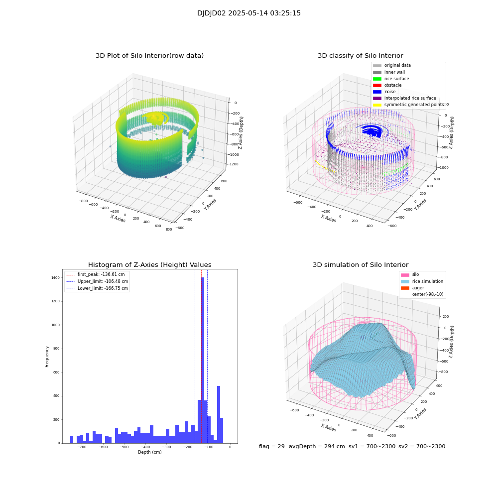 lidar visual vms_img