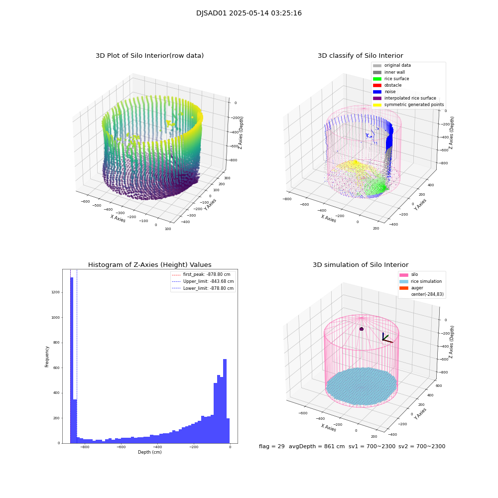 lidar visual vms_img