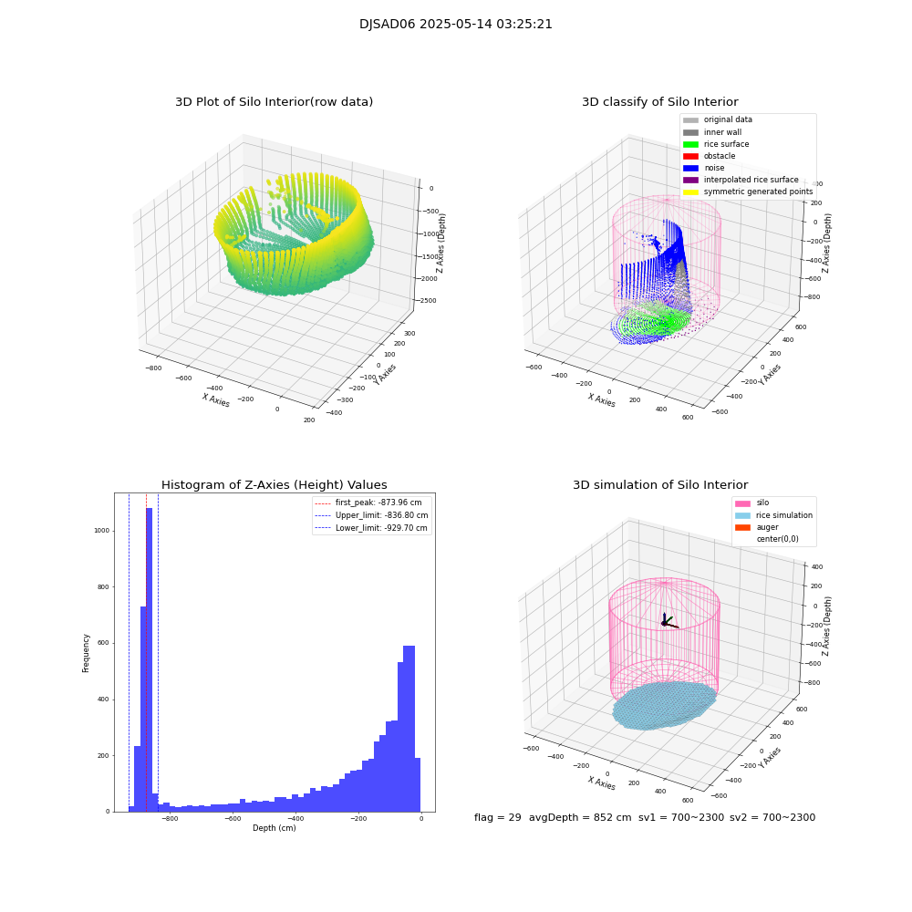 lidar visual vms_img