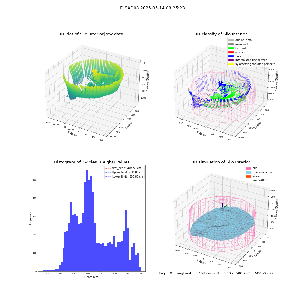 lidar visual vms_img