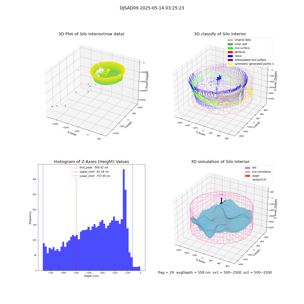 lidar visual vms_img