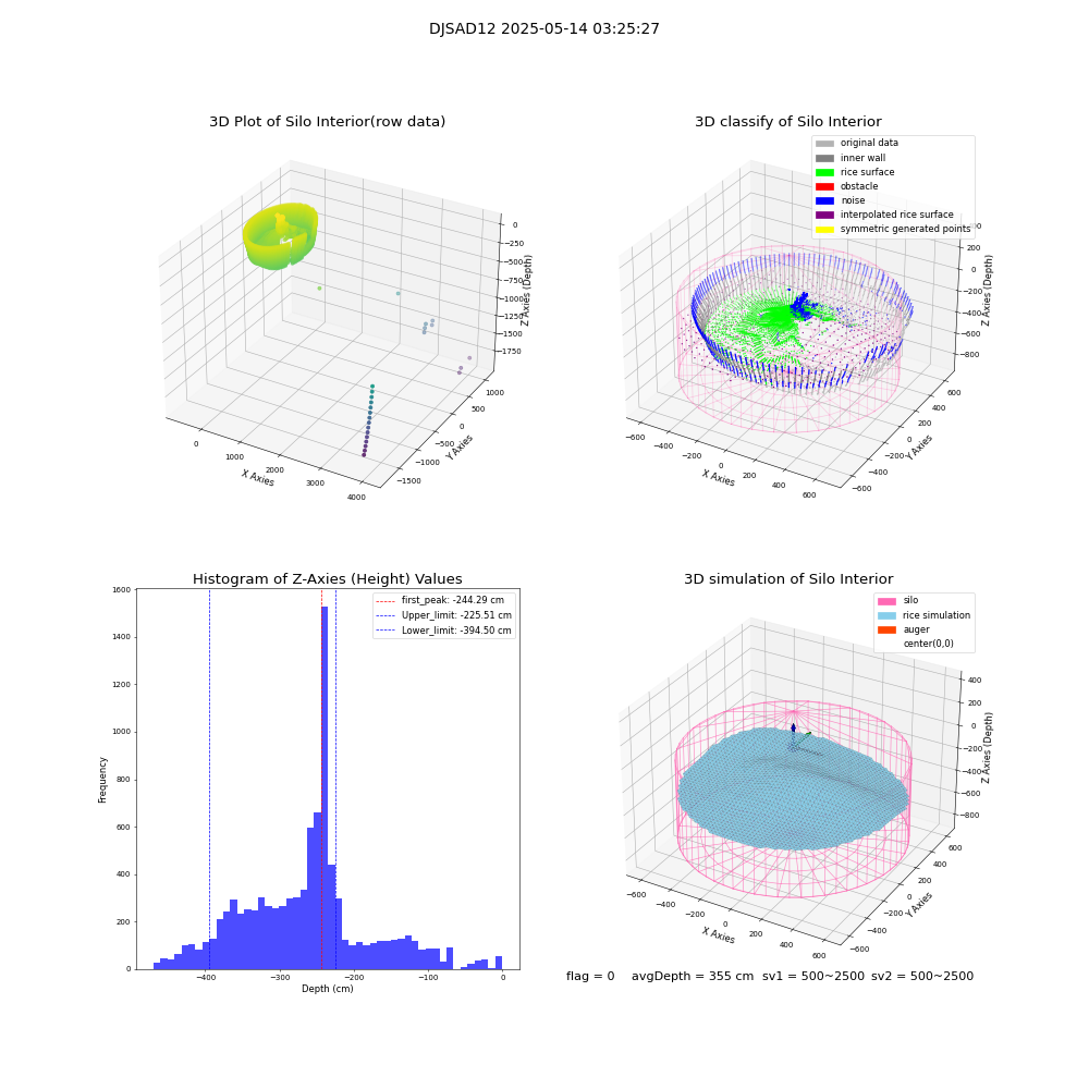 lidar visual vms_img