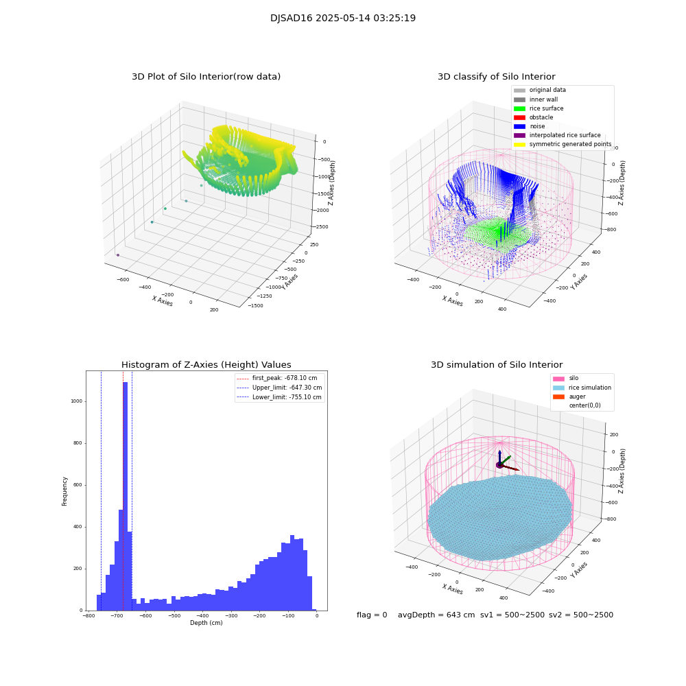 lidar visual vms_img