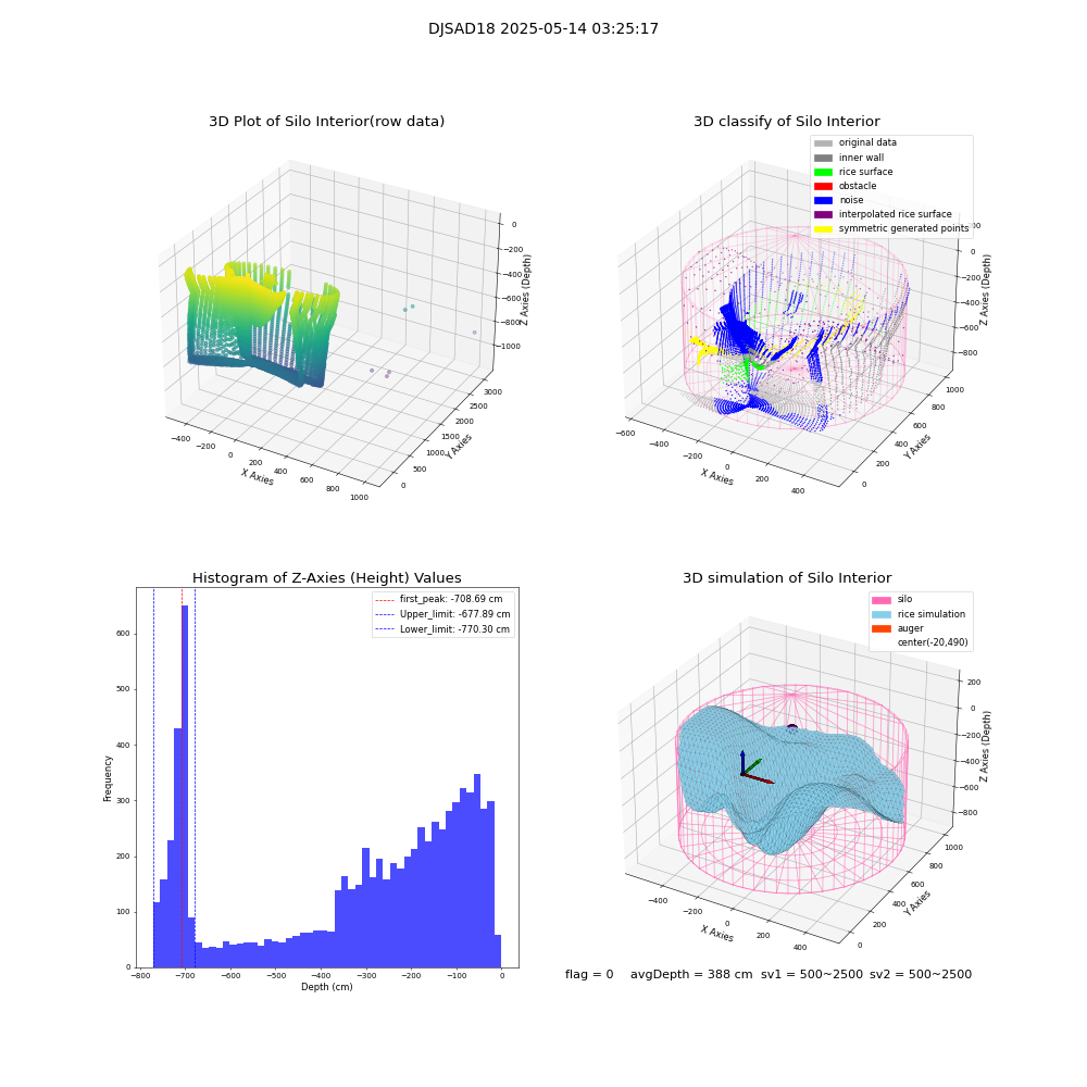 lidar visual vms_img
