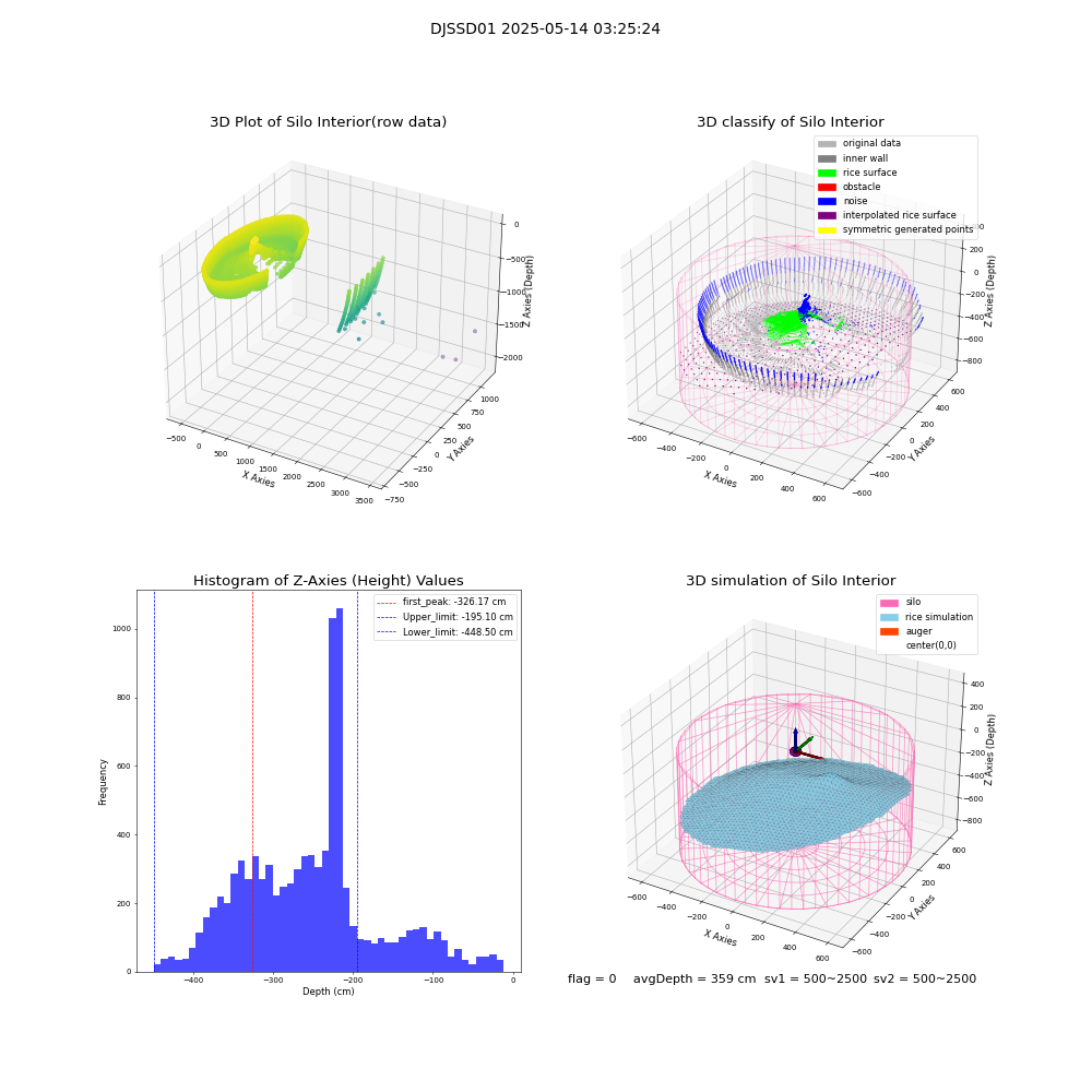 lidar visual vms_img