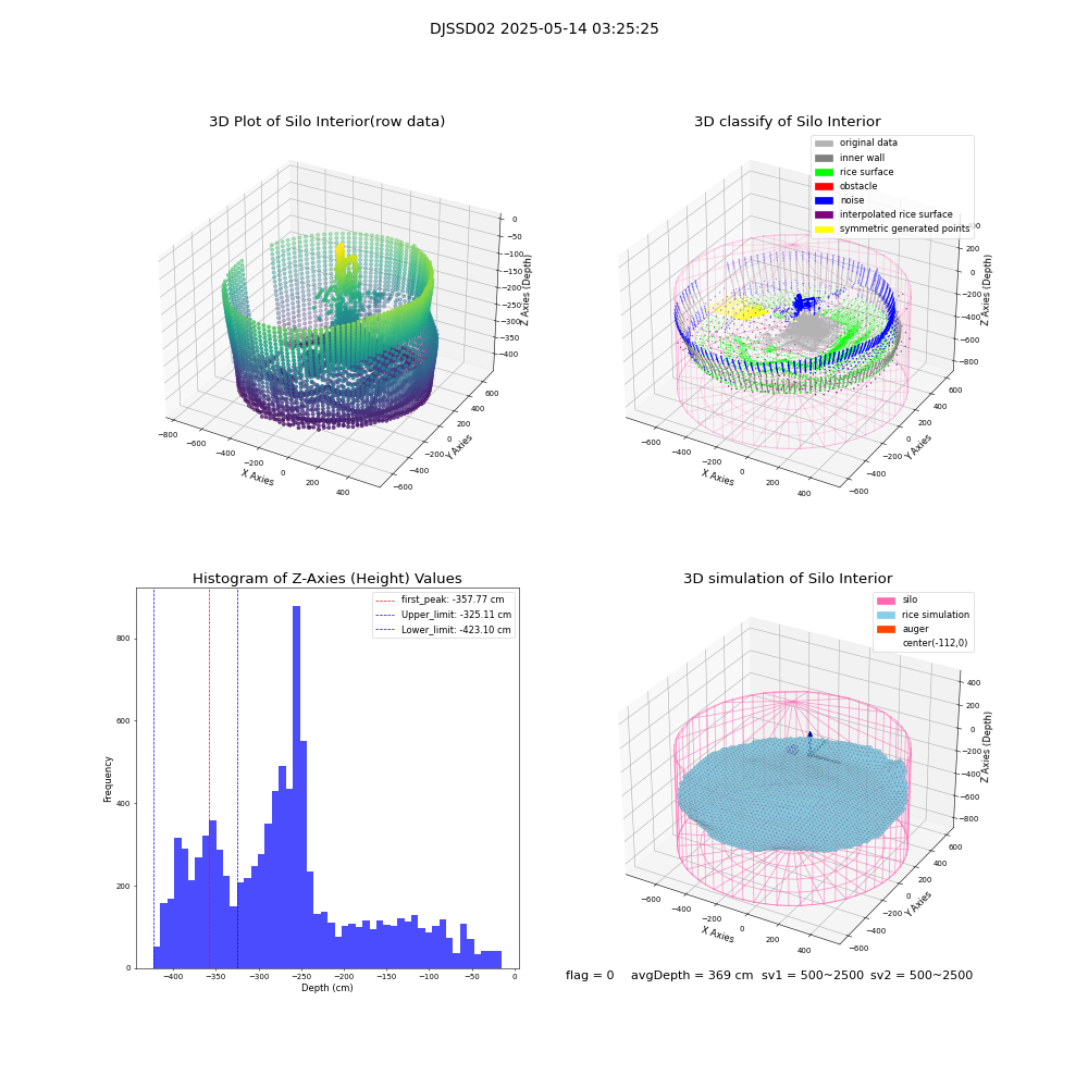 lidar visual vms_img