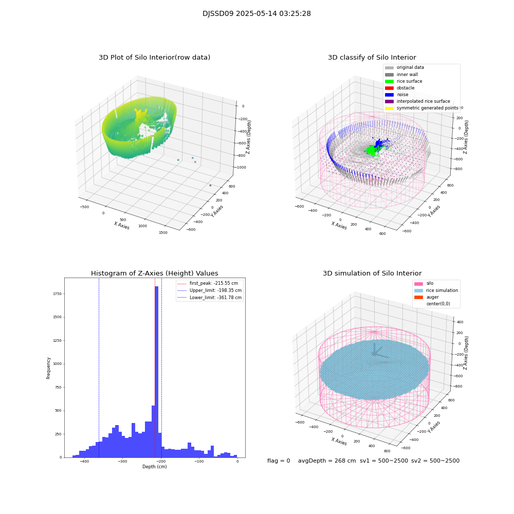 lidar visual vms_img