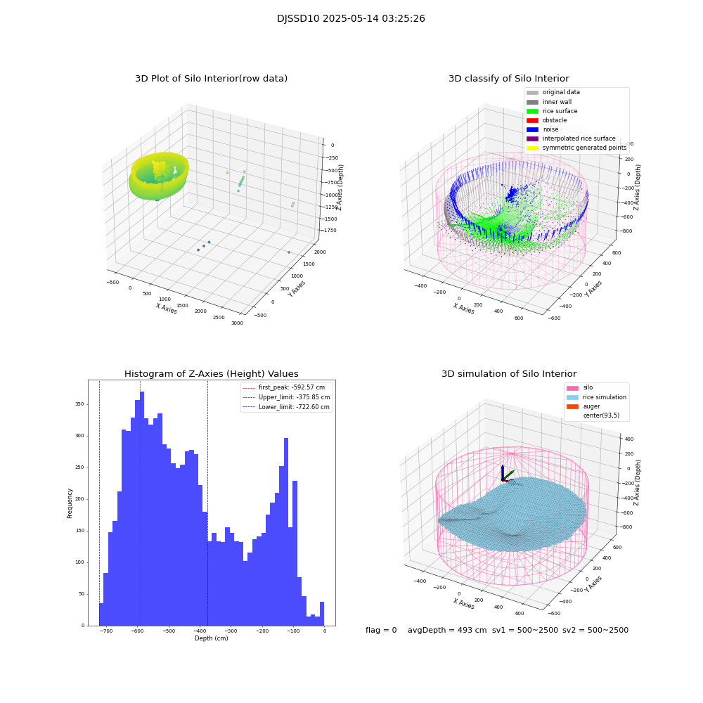 lidar visual vms_img