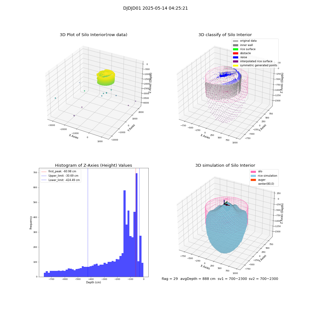 lidar visual vms_img