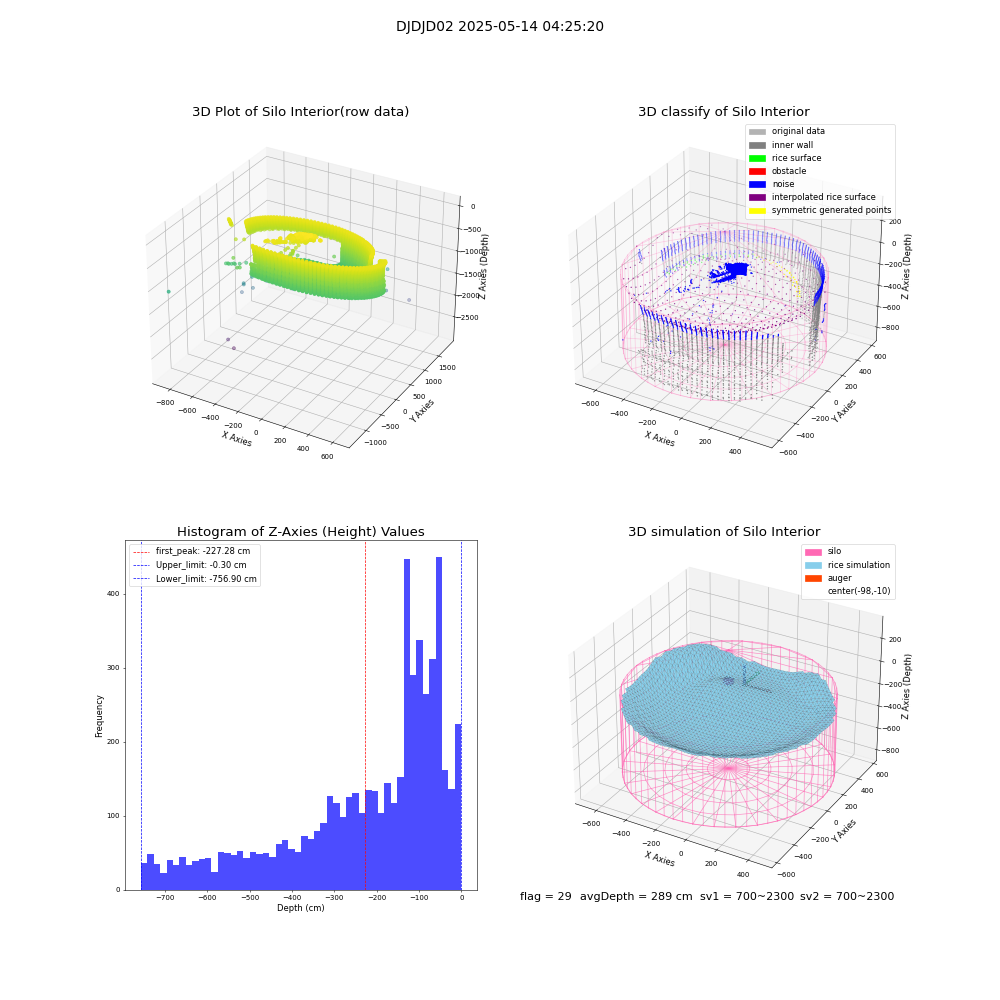 lidar visual vms_img