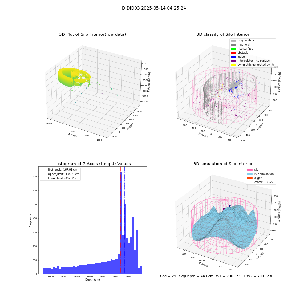 lidar visual vms_img
