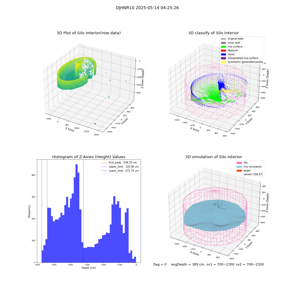 lidar visual vms_img