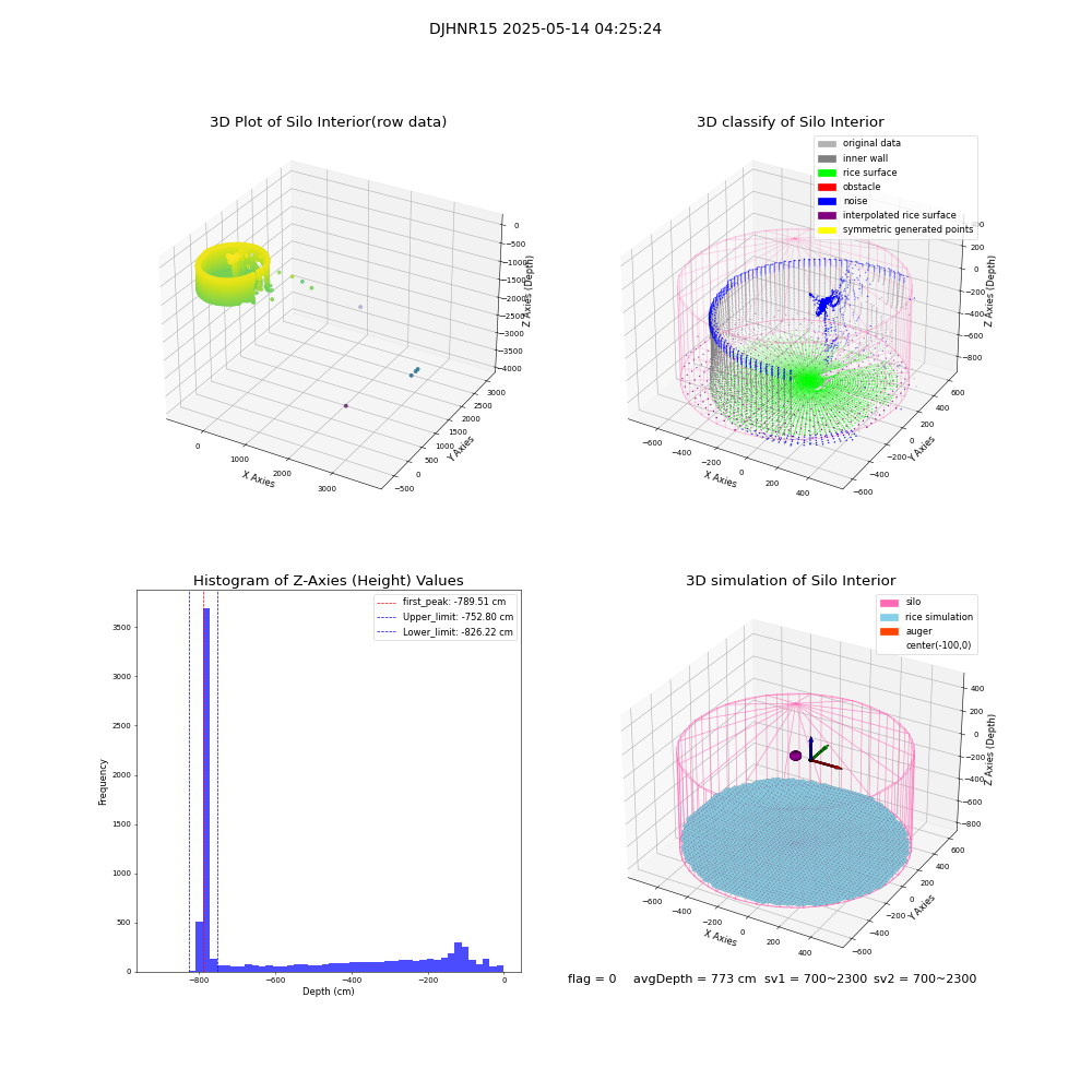 lidar visual vms_img