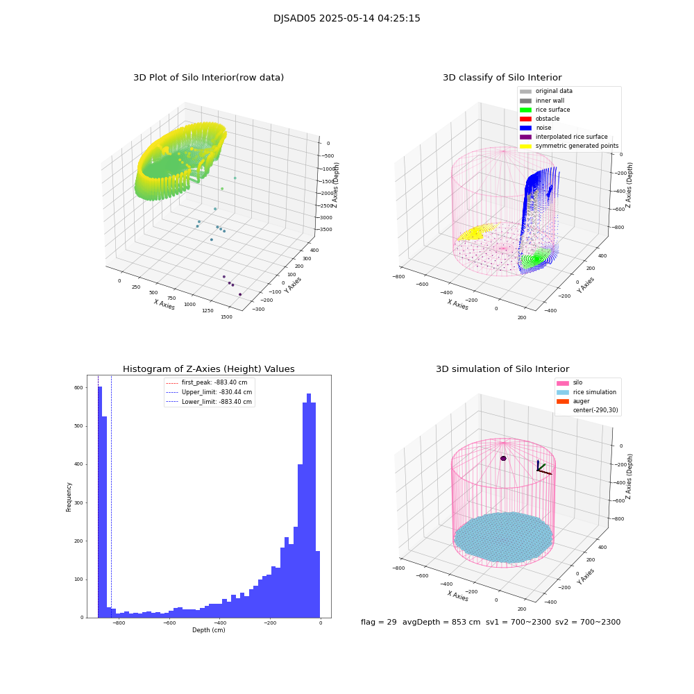 lidar visual vms_img