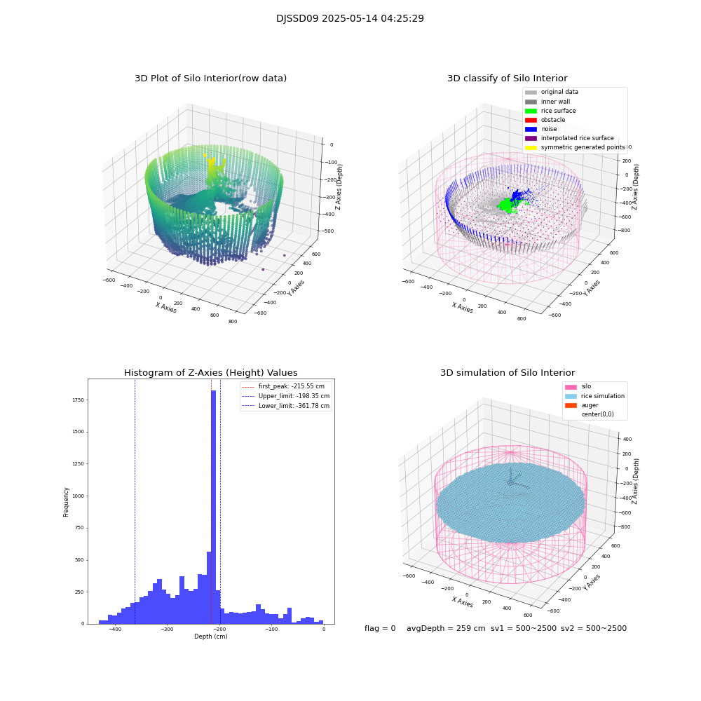 lidar visual vms_img