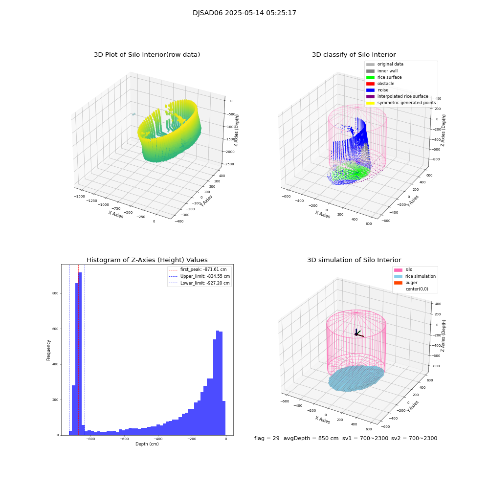 lidar visual vms_img