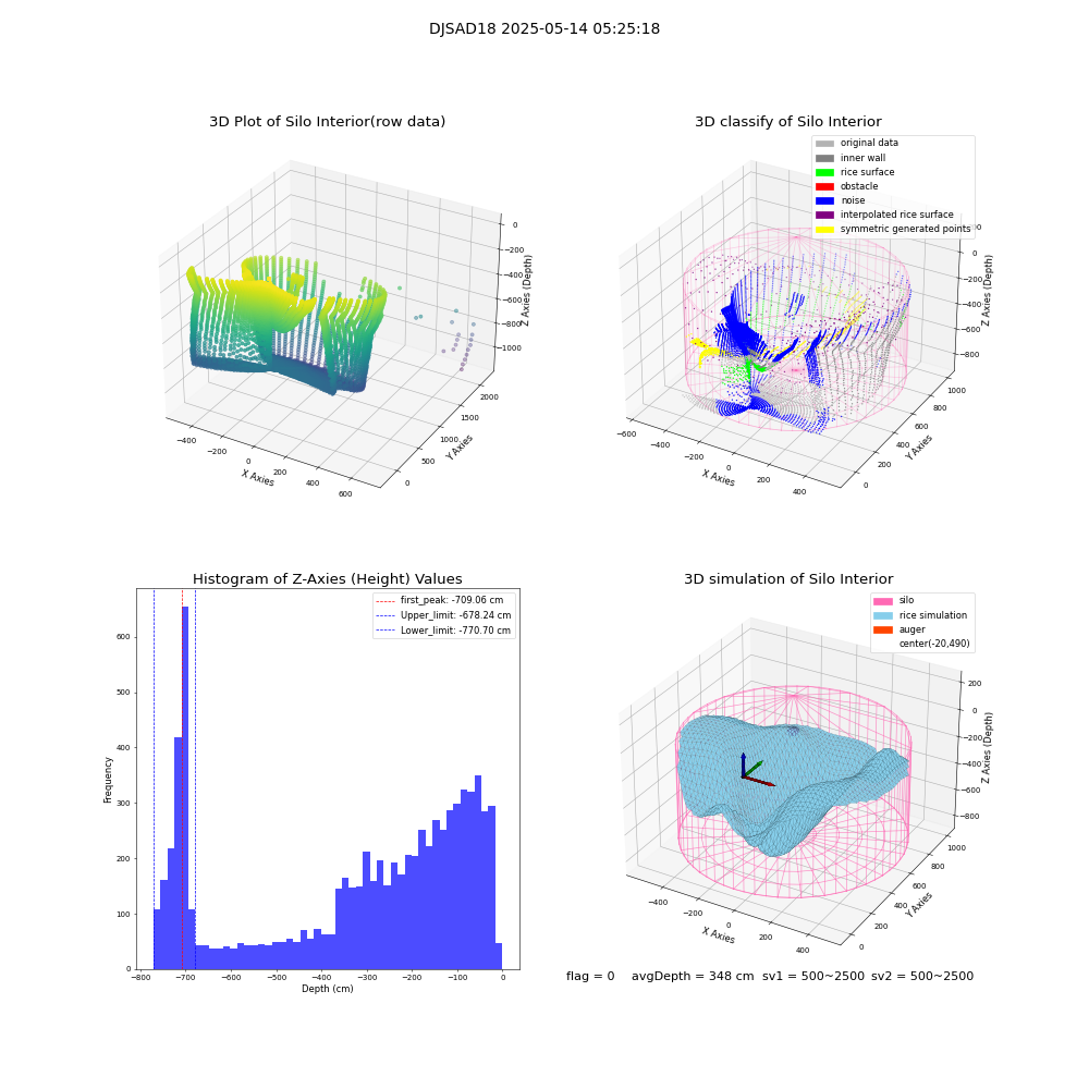 lidar visual vms_img