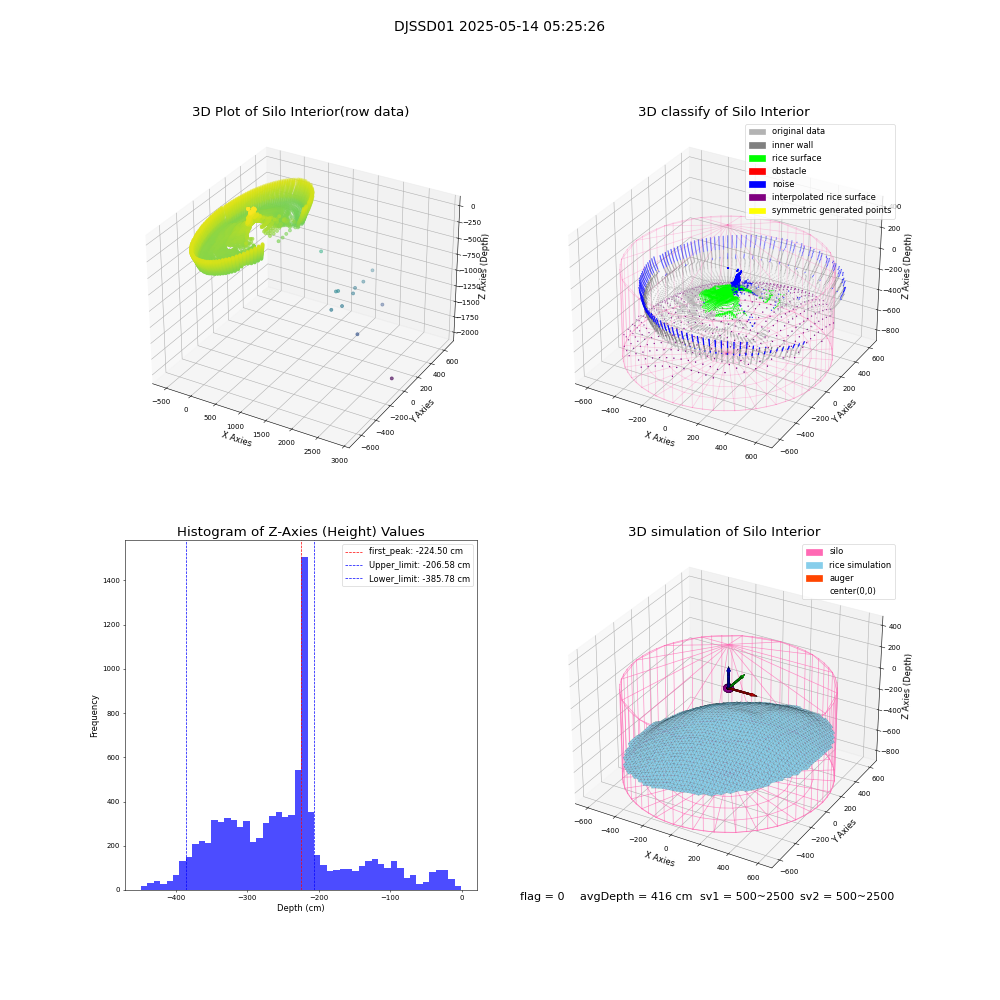 lidar visual vms_img