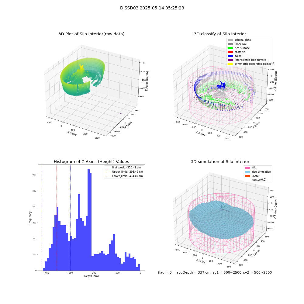 lidar visual vms_img