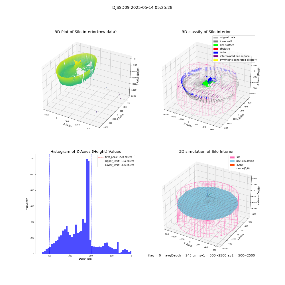 lidar visual vms_img