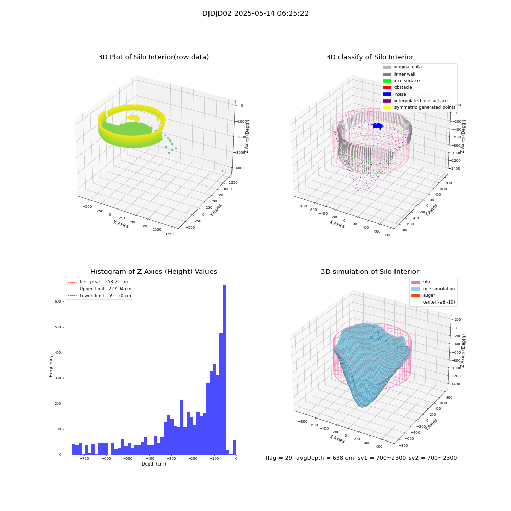 lidar visual vms_img