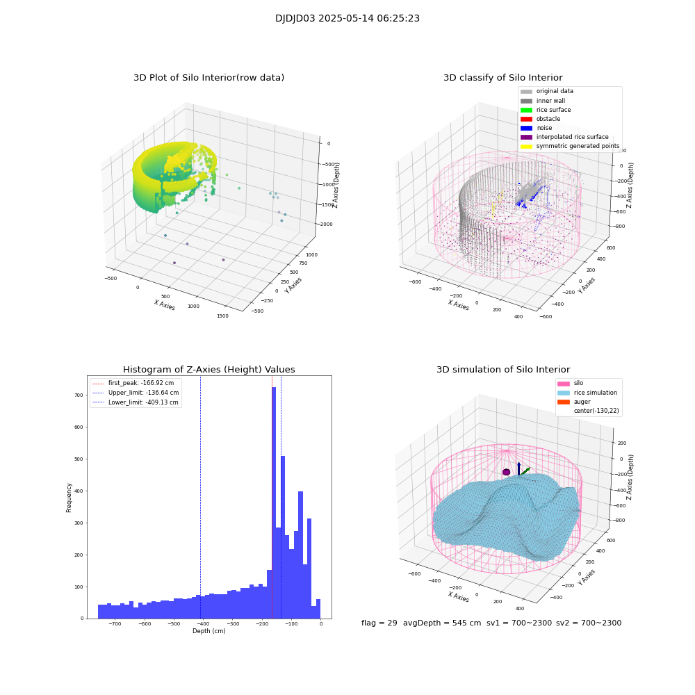 lidar visual vms_img
